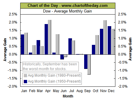 september_performance-10-9.gif