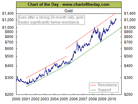 20100618-gold-rally.gif