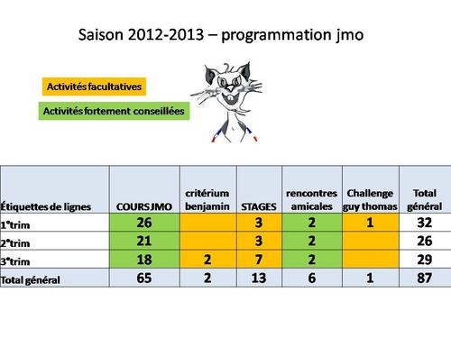 Rencontres amicales 47