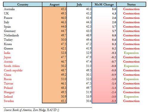PMI-aout-monde.jpg