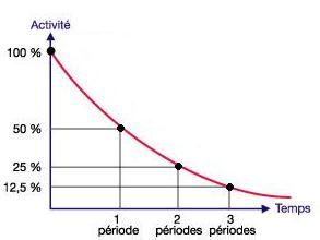 periode-170a1.jpg