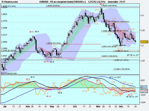 FX-au-comptant--mini--EUR_USD-----copie-2.png