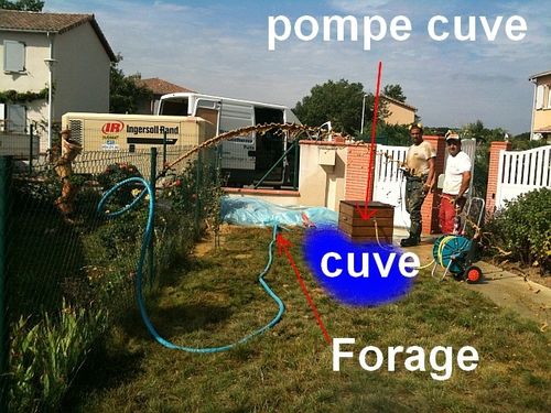 solution cuve pluvial et forage