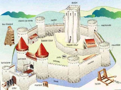 Schema Et Legende Dun Chateau Fort