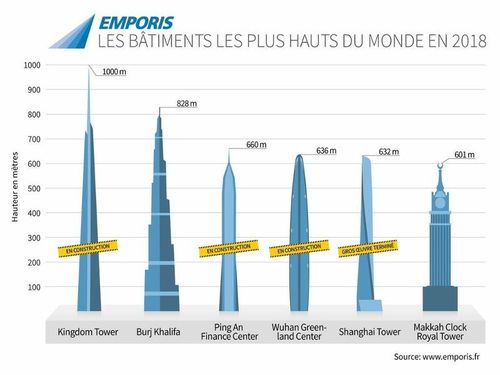 plus-hautes-tours.jpg