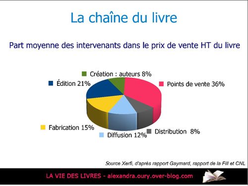 Diapo Chaîne du livre