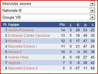 N3-jeunes-classement.JPG