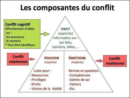 La situation dans la zone du conflit du 9 au 16 octobre ...