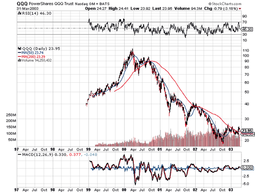 bulle-Nasdaq.png