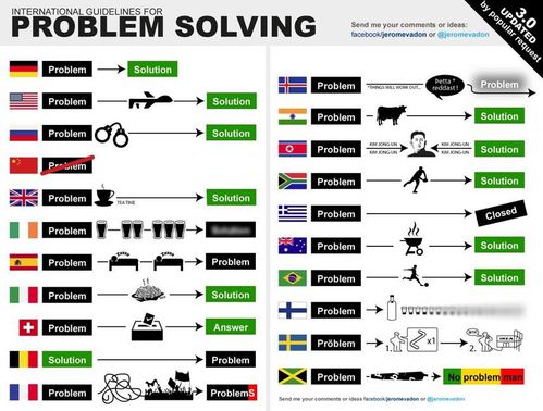 Problem-Solving.jpg