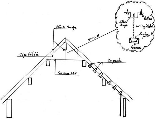 comble rails