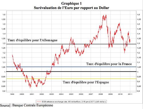 Calcule taux zero coupons