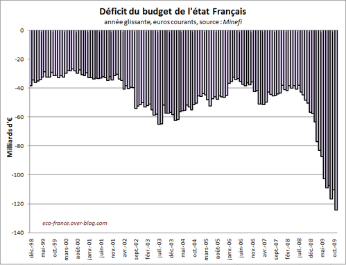 deficitNov09-2.PNG