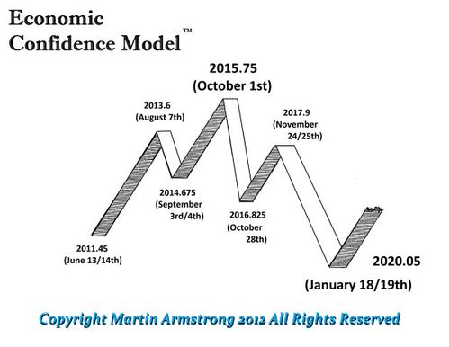 ecm-wave-2011-2020.jpg