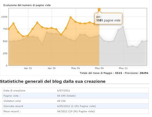 Immagine6-maggio-pagine-visitate.jpg