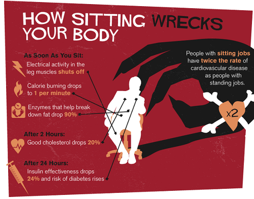 Sitting is Killing You 2