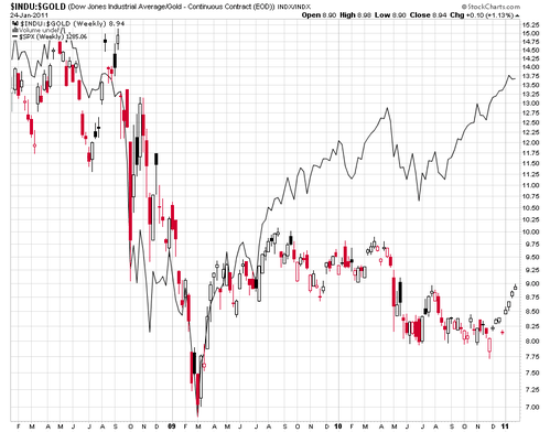 dow-gold-250111.png