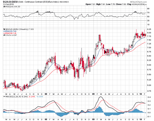 110210-gold-xeu.png