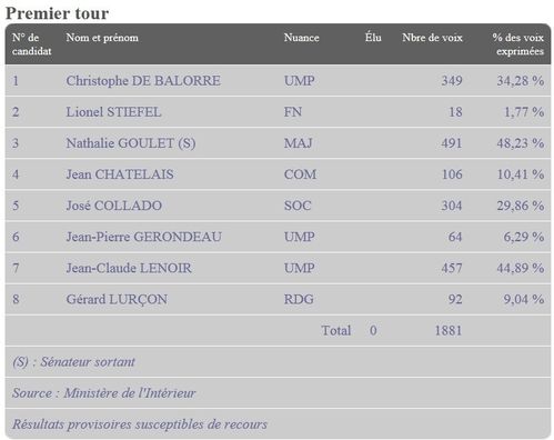 Senatoriales-1er-tour.jpg