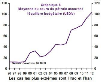 equilibre-bidgetaire-des-pays-exportateurs.jpg