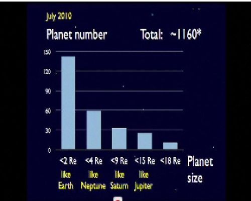 KEPLER MISSION : Les terres seraient nombreuses.... Planetes-galaxie