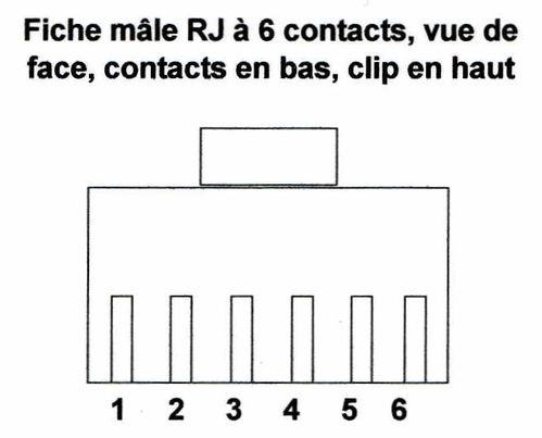 Fiche RJ
