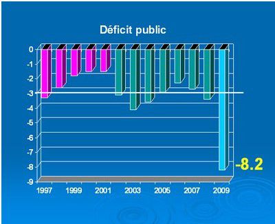 deficit 2009