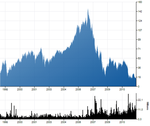 SG-1998-2012.png