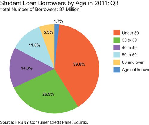 FRBNY_Student_Loan.jpg