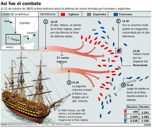 mapa-batalla-trafalgar.jpg