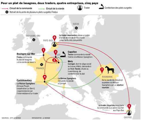 1830305 5 7524 le-circuit-de-la-viande-de-cheval-de-la 8068