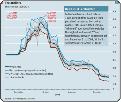 20120708_libor_0.png