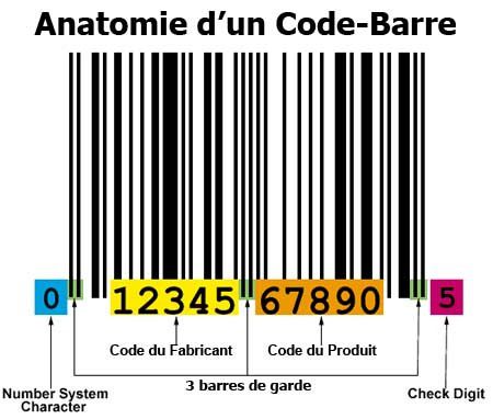 anatomie-code-barre.jpg