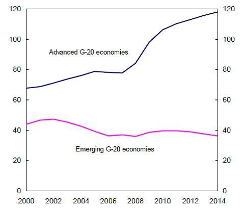 IMF-public-debt-2009_nov042009.jpg
