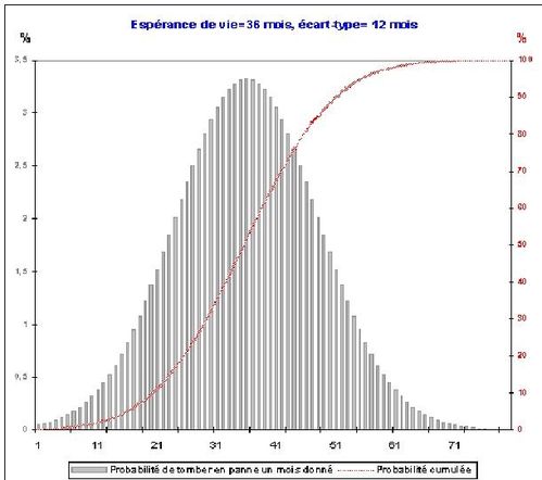 proba-normale.JPG