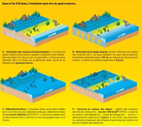 comment mieux construire ou rénover en zone inondable