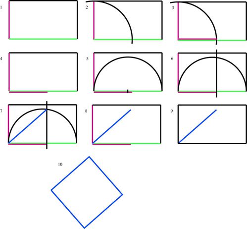 rectangle en carré