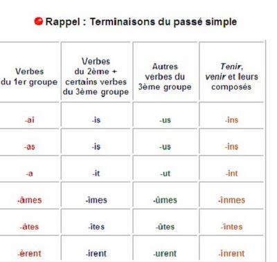 se rencontrer verbe pronominal