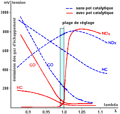 polutionfonctionlambda