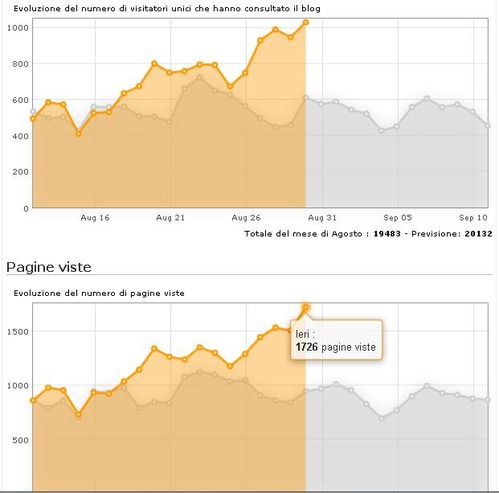 Statistiche-blog-30-agosto-2012.jpg