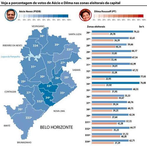 VotoBeloHorizonte