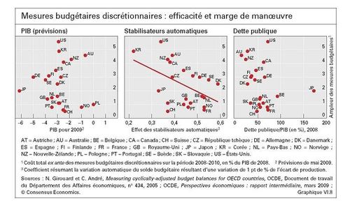 Les Politiques Budgetaires Face A La Crise Selon La Bri Bis Democratie Economie Et Societe