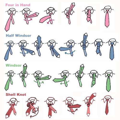Les noeuds de cravate : les bonnes associations