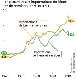 commerce-exterieur.gif
