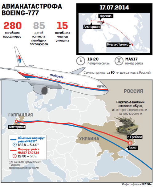 route-B777-ukraine.png