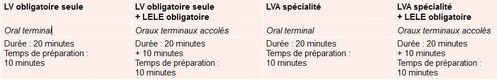 articulation oraux LV Term L (2014)