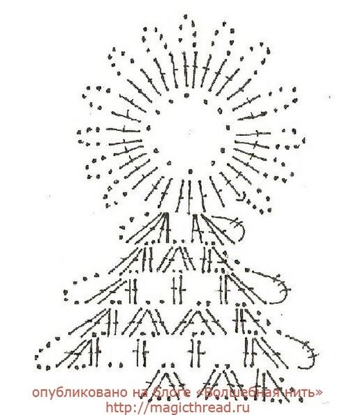 noel 25.