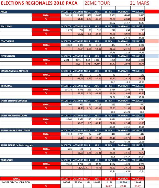 elections regionales secon tour