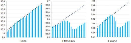 Wen-Wu--PIB-Chine--Europe--Etats-Unis--Grande-Recession.png