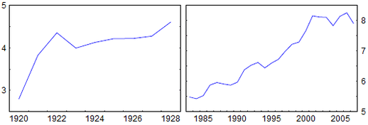 Kumhof--taille-secteur-financier-sur-PIB.png